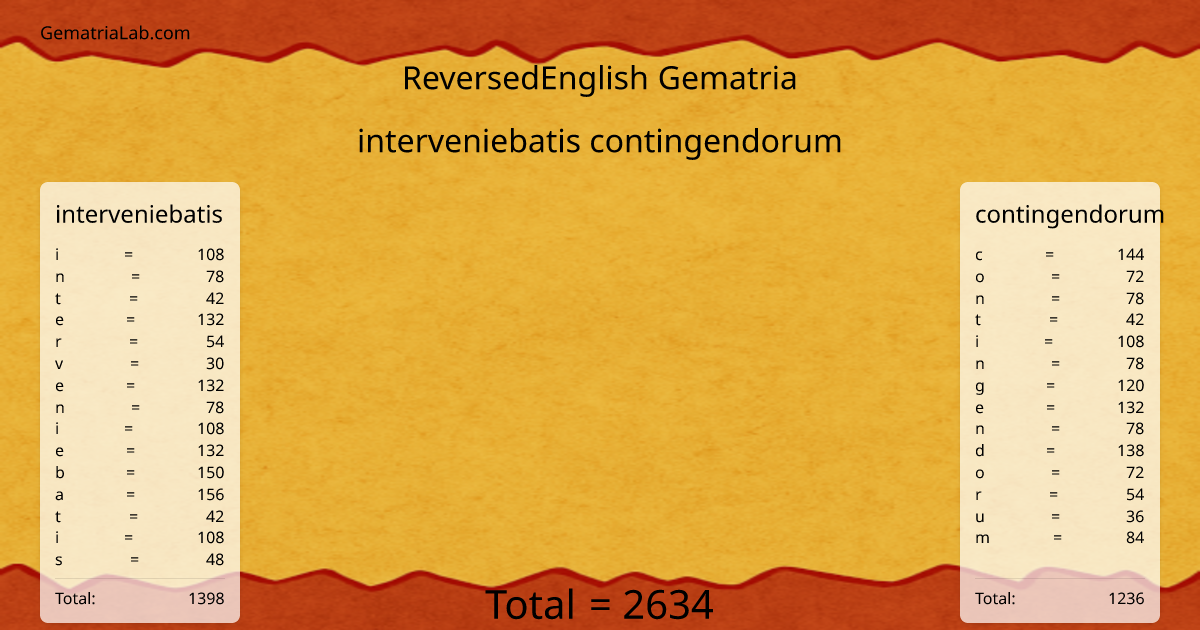 interveniebatis contingendorum in reversedEnglish Gematria